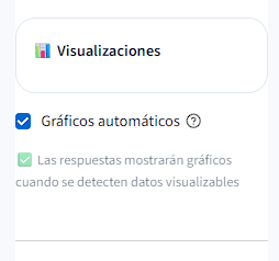 Toggle de gráficos automáticos en el menú lateral para activar o desactivar visualizaciones interactivas